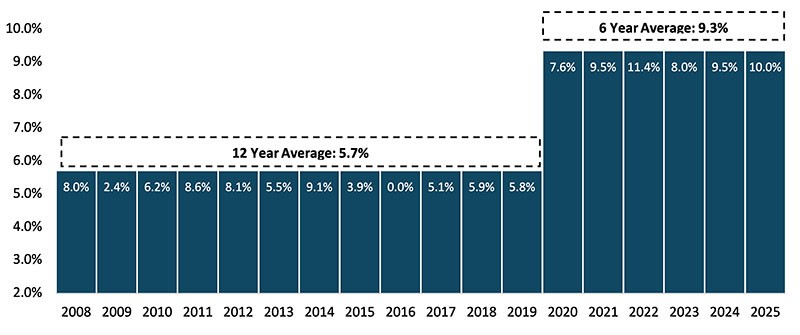 Dairy NZ graph Jan 2025