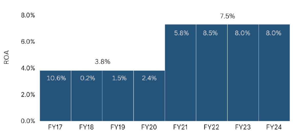 NZ dairy industry assets